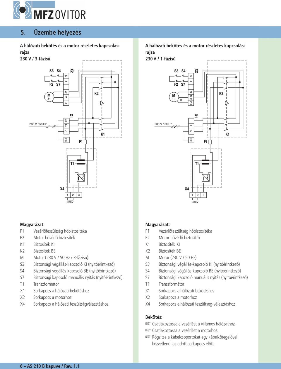 3-fázisú) S3 Biztonsági végállás-kapcsoló KI (nyitóérintkező) S4 Biztonsági végállás-kapcsoló BE (nyitóérintkező) S7 Biztonsági kapcsoló manuális nyitás (nyitóérintkező) T1 Transzformátor X1