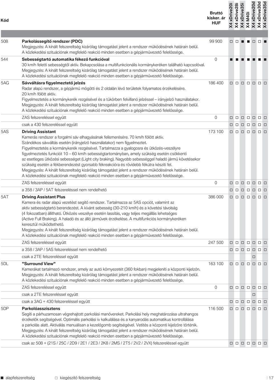 Bekapcsolása a multifunkcionális kormánykeréken található kapcsolóval. Megjegyzés: A kínált felszereltség kizárólag támogatást jelent a rendszer működésének határain belül.