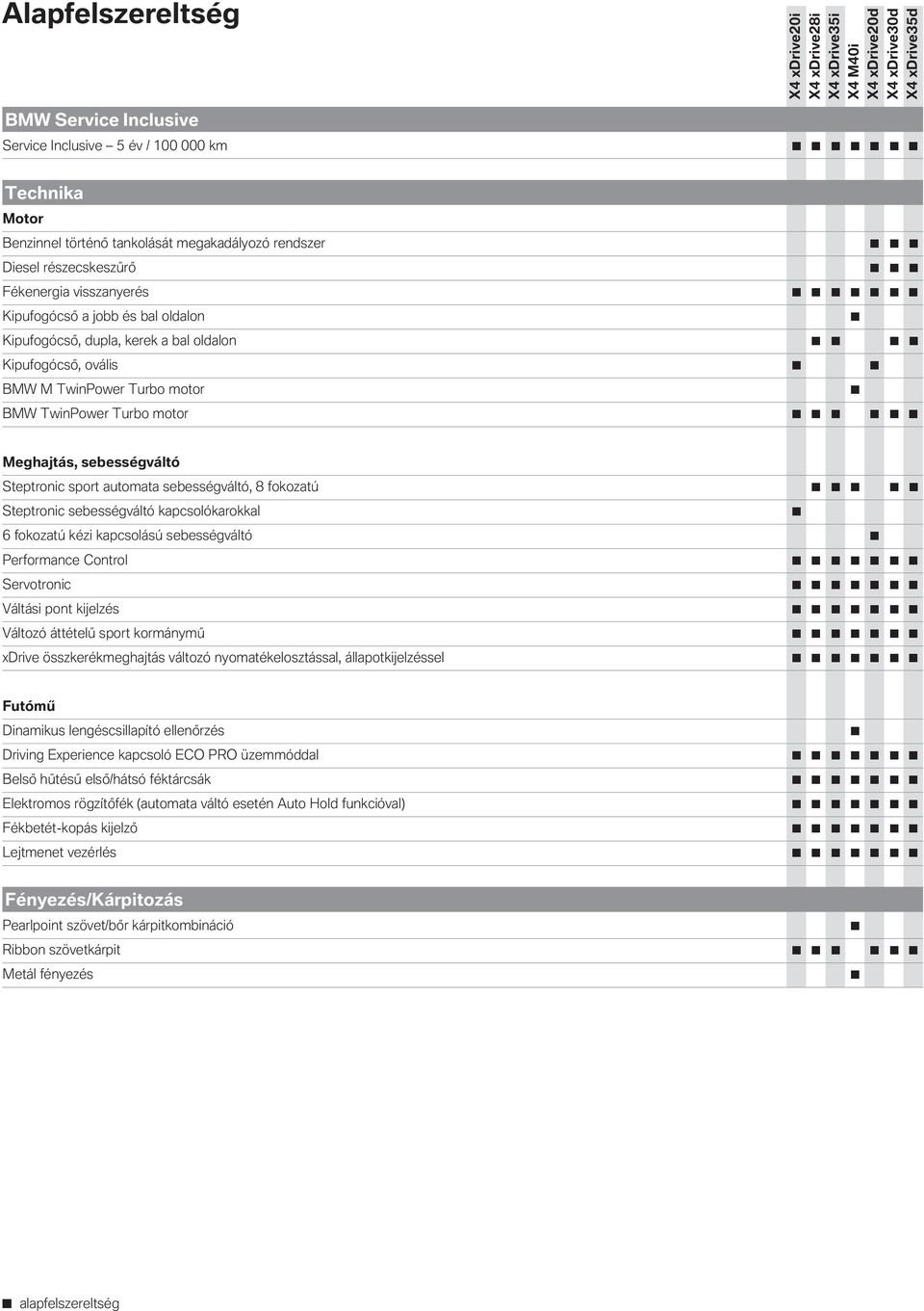 sebességváltó, 8 fokozatú Steptronic sebességváltó kapcsolókarokkal 6 fokozatú kézi kapcsolású sebességváltó Performance Control Servotronic Váltási pont kijelzés Változó áttételű sport kormánymű