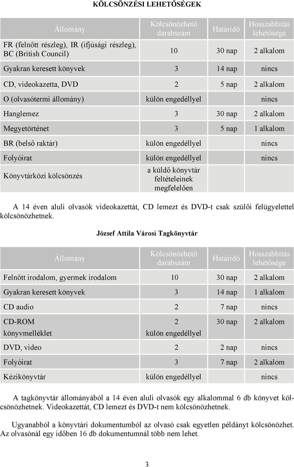 engedéllyel nincs Folyóirat külön engedéllyel nincs Könyvtárközi kölcsönzés a küldő könyvtár feltételeinek megfelelően A 14 éven aluli olvasók videokazettát, CD lemezt és DVD-t csak szülői