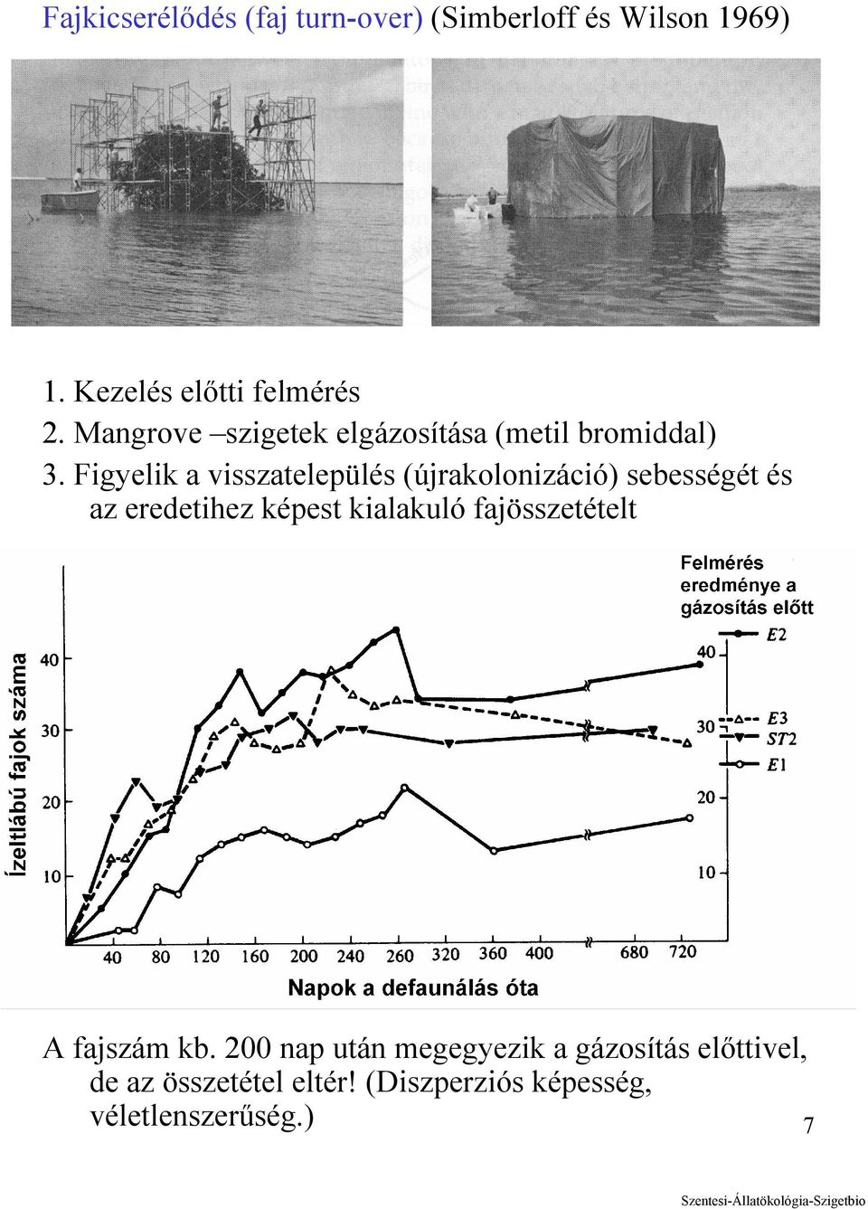 Figyelik a visszatelepülés (újrakolonizáció) sebességét és az eredetihez képest kialakuló