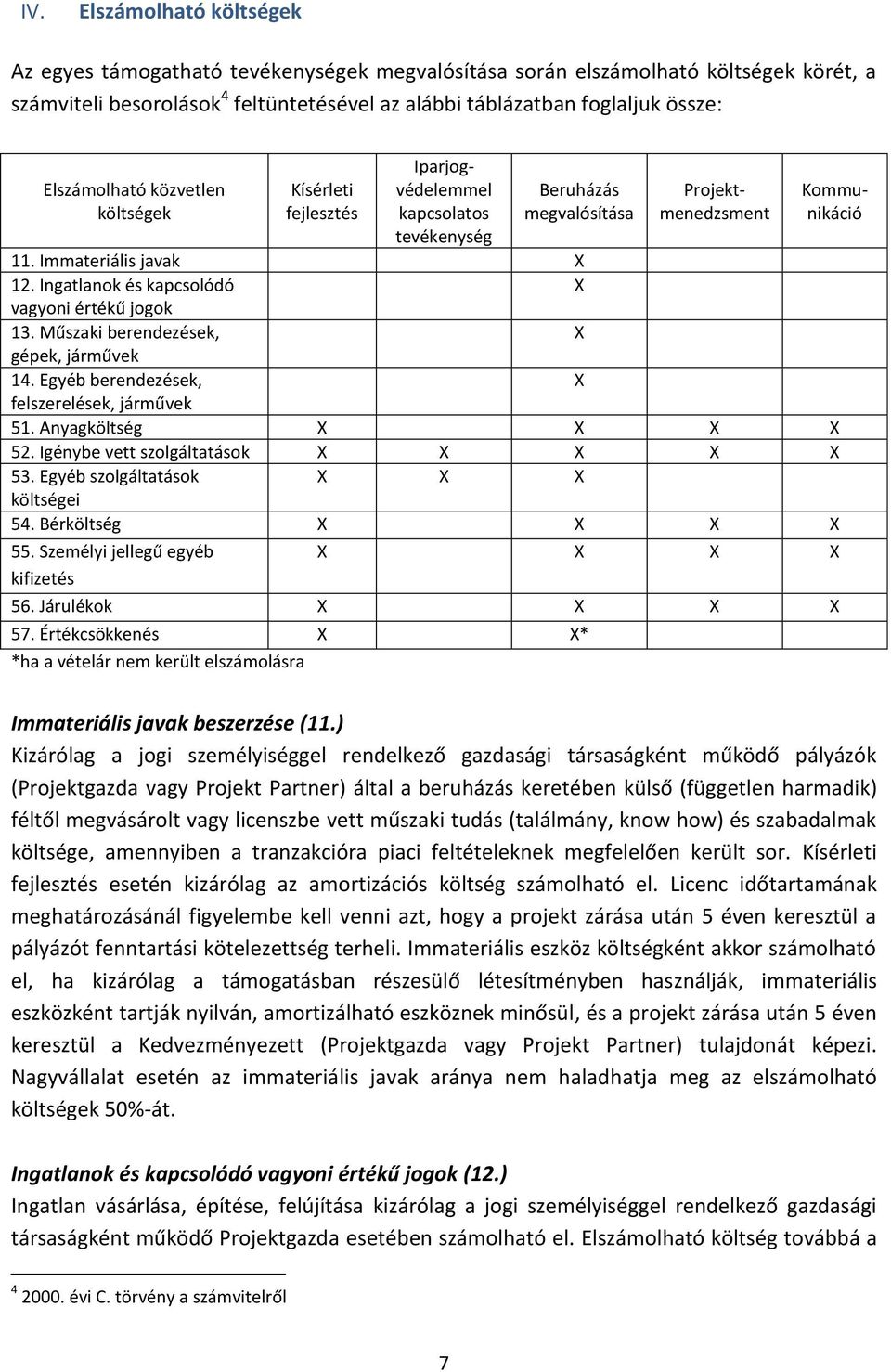 Ingatlanok és kapcsolódó X vagyoni értékű jogok 13. Műszaki berendezések, X gépek, járművek 14. Egyéb berendezések, X felszerelések, járművek 51. Anyagköltség X X X X 52.