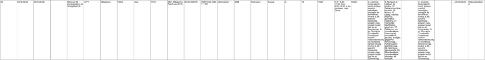 nap: Zárva 65,00 a kéiai 4. Ruházat, 6. Lábbeli boráru, 1 Telekounikác iós cikk, 16. kiadvány, 21.