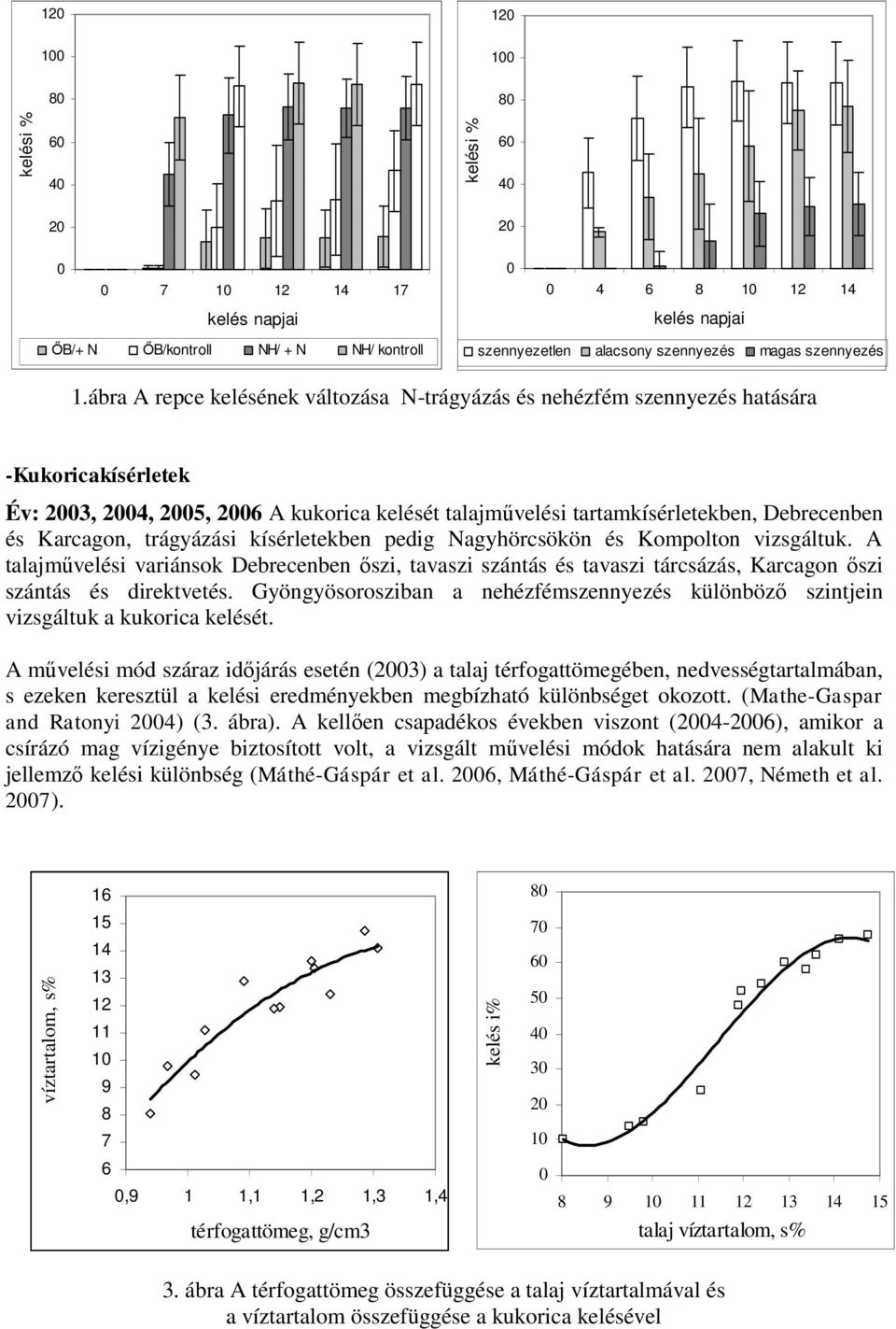 trágyázási kísérletekben pedig Nagyhörcsökön és Kompolton vizsgáltuk. A talajművelési variánsok Debrecenben őszi, és tárcsázás, Karcagon őszi és direktvetés.