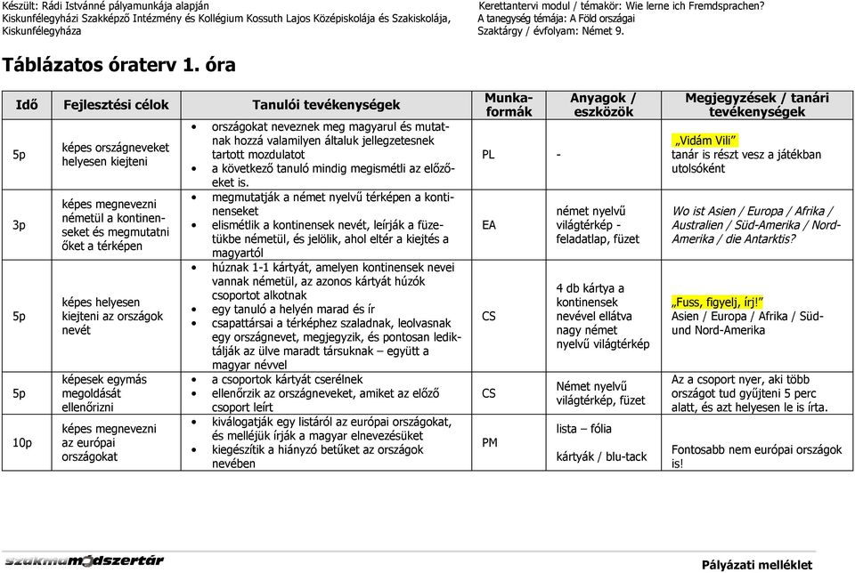 óra Idő Fejlesztési célok Tanulói 3p 10p képes országneveket helyesen kiejteni képes megnevezni németül a kontinenseket és megmutatni őket a térképen képes helyesen kiejteni az országok nevét képesek