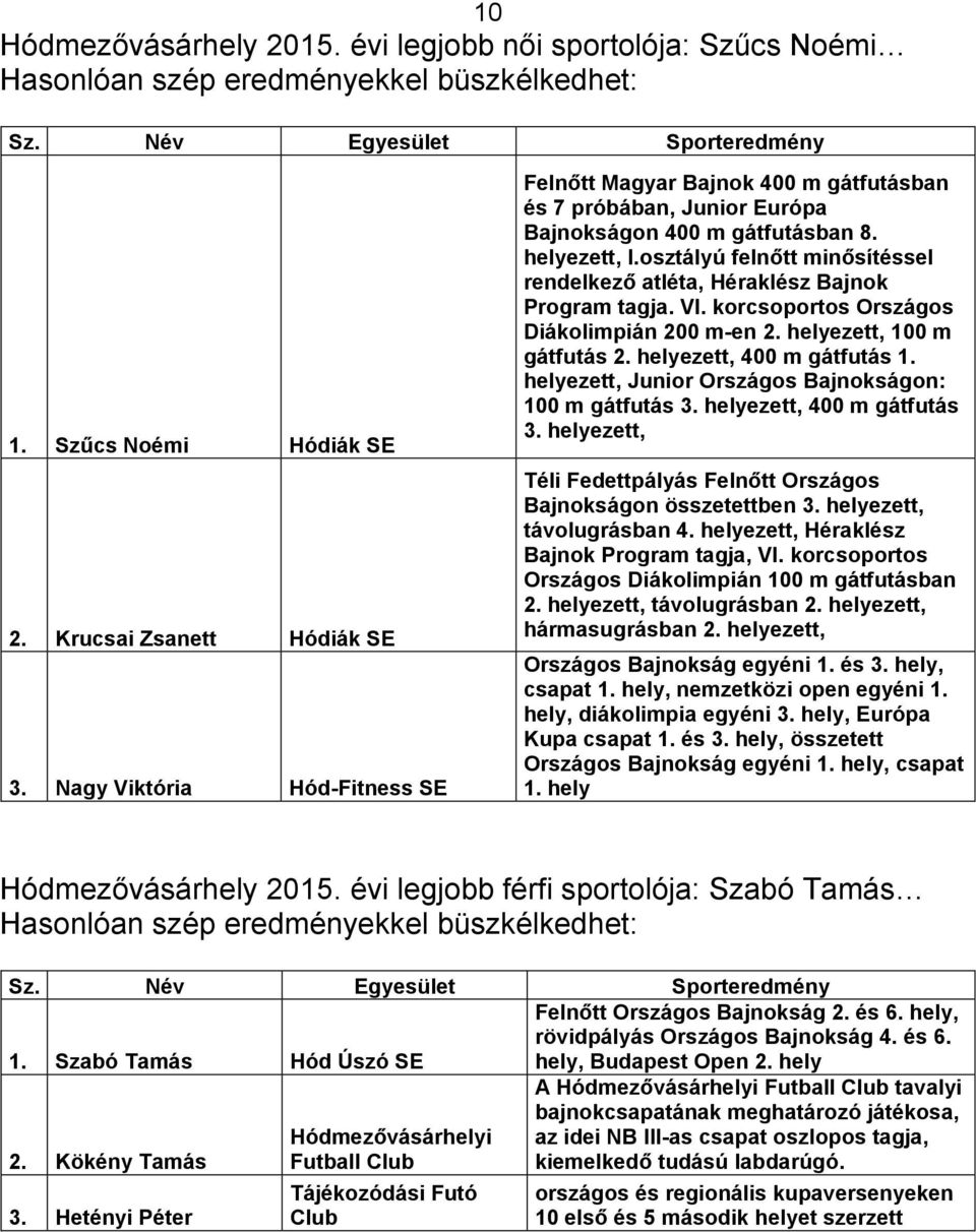 osztályú felnőtt minősítéssel rendelkező atléta, Héraklész Bajnok Program tagja. VI. korcsoportos Országos Diákolimpián 200 m-en 2. helyezett, 100 m gátfutás 2. helyezett, 400 m gátfutás 1.