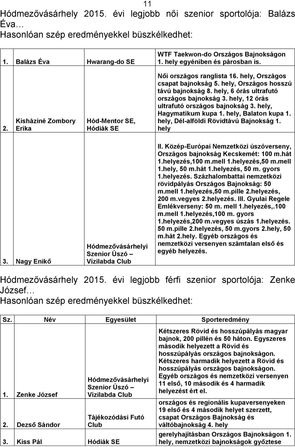 hely, 6 órás ultrafutó országos bajnokság 3. hely, 12 órás ultrafutó országos bajnokság 3. hely, Hagymatikum kupa 1. hely, Balaton kupa 1. hely, Dél-alföldi Rövidtávú Bajnokság 1. hely 3.