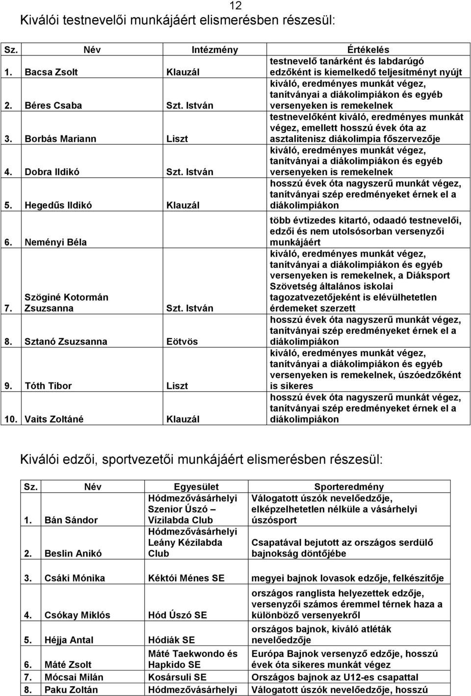 Borbás Mariann Liszt testnevelőként kiváló, eredményes munkát végez, emellett hosszú évek óta az asztalitenisz diákolimpia főszervezője 4. Dobra Ildikó Szt.