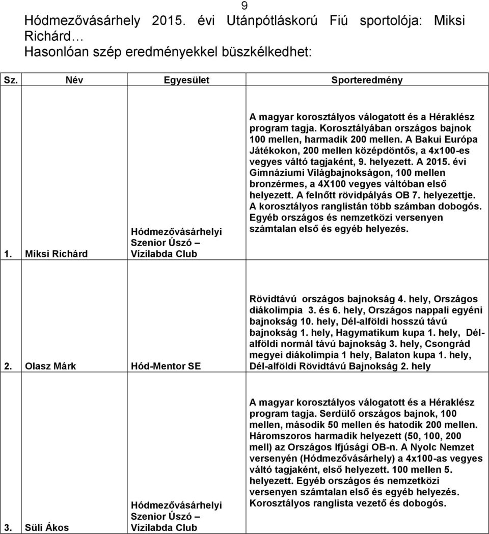 A Bakui Európa Játékokon, 200 mellen középdöntős, a 4x100-es vegyes váltó tagjaként, 9. helyezett. A 2015.