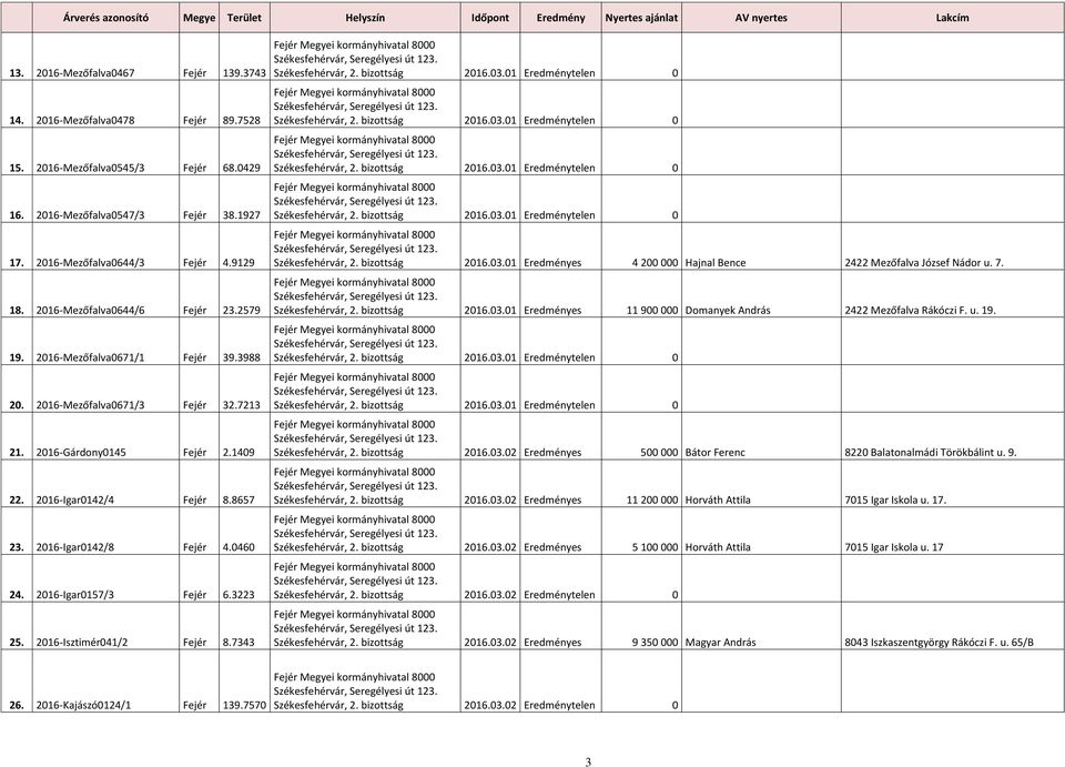 2016-Igar0142/8 Fejér 4.0460 24. 2016-Igar0157/3 Fejér 6.3223 25. 2016-Isztimér041/2 Fejér 8.7343 Székesfehérvár, 2. bizottság 2016.03.