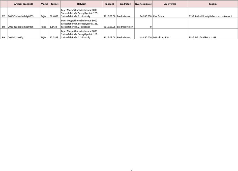 /1 Fejér 77.7343 Székesfehérvár, 2. bizottság 2016.03.