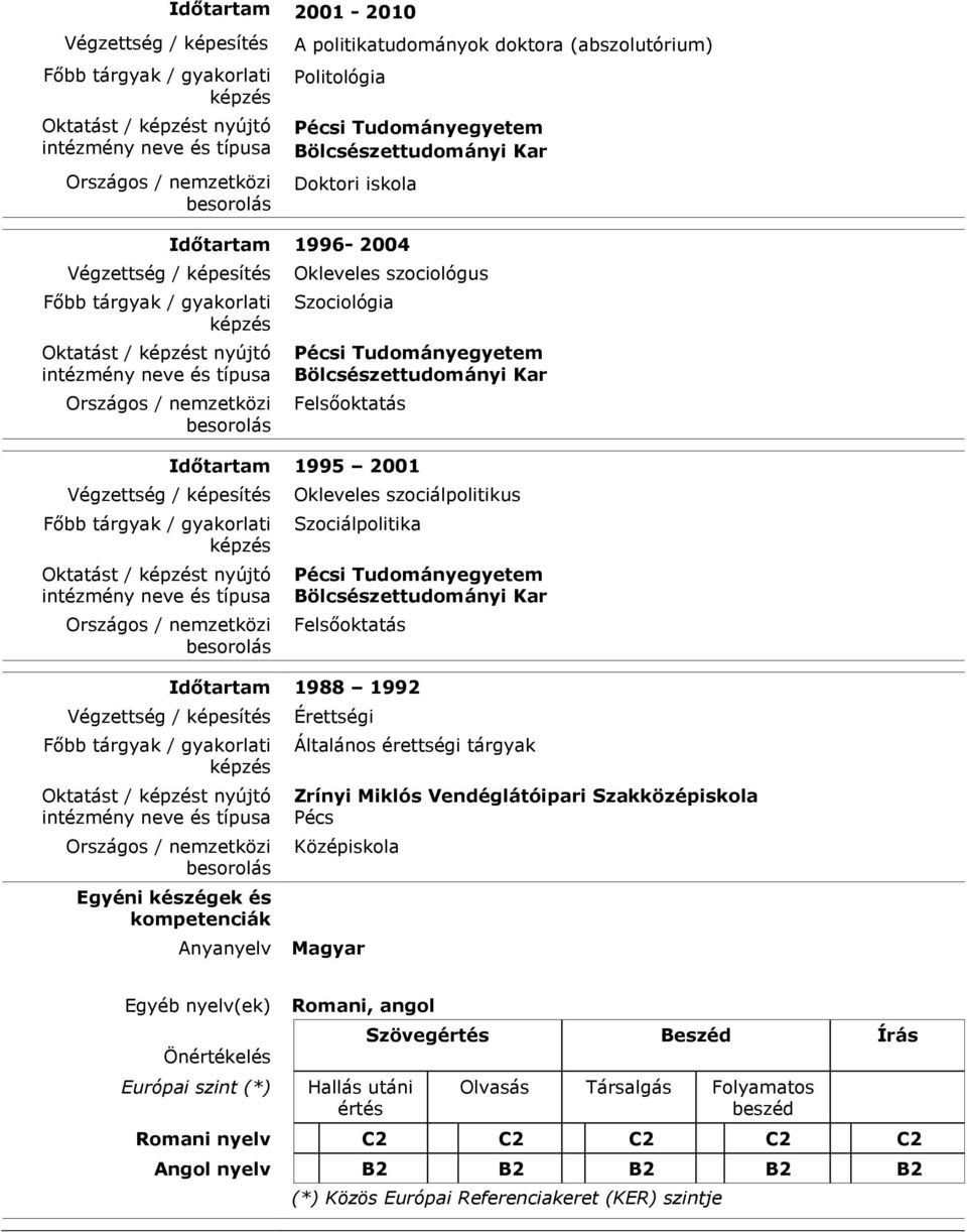 Anyanyelv Érettségi Általános érettségi tárgyak Zrínyi Miklós Vendéglátóipari Szakközépiskola Pécs Középiskola Magyar Egyéb nyelv(ek) Önértékelés Európai szint (*) Romani,