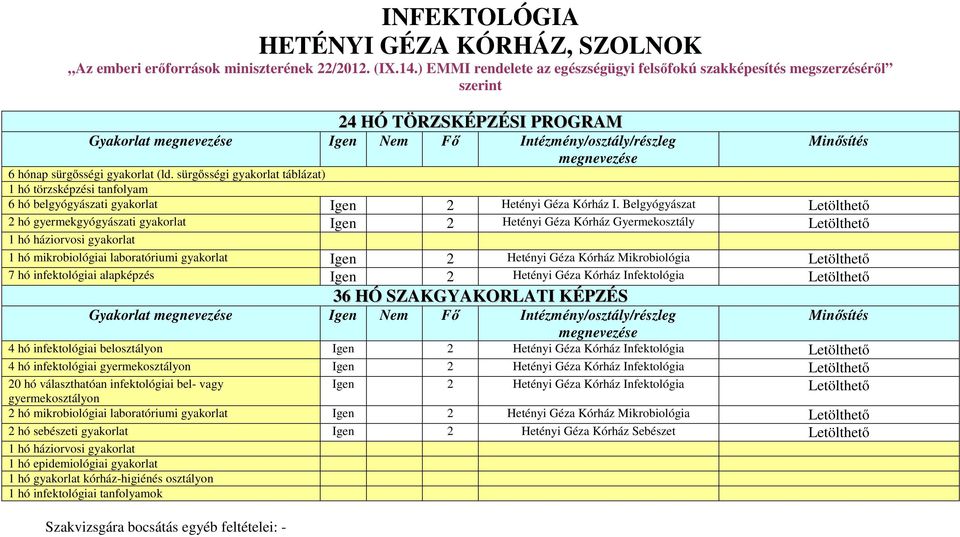 sürgősségi gyakorlat táblázat) 1 hó törzsképzési tanfolyam 6 hó belgyógyászati gyakorlat Igen 2 Hetényi Géza Kórház I.