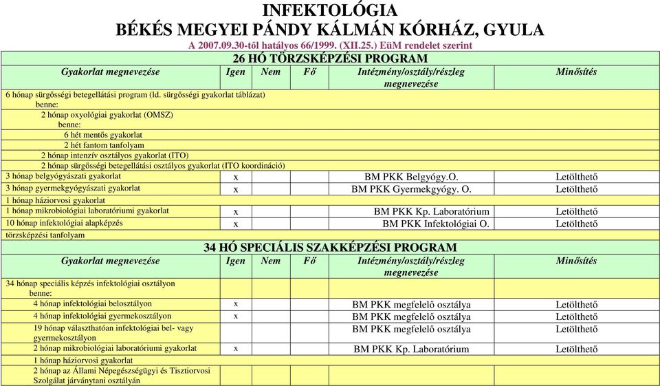 sürgősségi gyakorlat táblázat) 2 hónap oxyológiai gyakorlat (OMSZ) 6 hét mentős gyakorlat 2 hét fantom tanfolyam 2 hónap intenzív osztályos gyakorlat (ITO) 2 hónap sürgősségi betegellátási osztályos