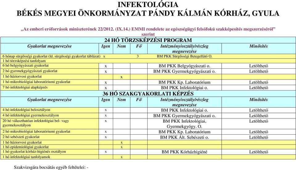 sürgősségi gyakorlat táblázat) x 3 BM PKK Sürgősségi Betegellátó O. 1 hó törzsképzési tanfolyam 6 hó belgyógyászati gyakorlat x BM PKK Belgyógyászati o.