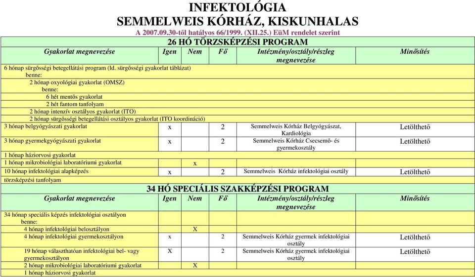 sürgősségi gyakorlat táblázat) 2 hónap oxyológiai gyakorlat (OMSZ) 6 hét mentős gyakorlat 2 hét fantom tanfolyam 2 hónap intenzív osztályos gyakorlat (ITO) 2 hónap sürgősségi betegellátási osztályos