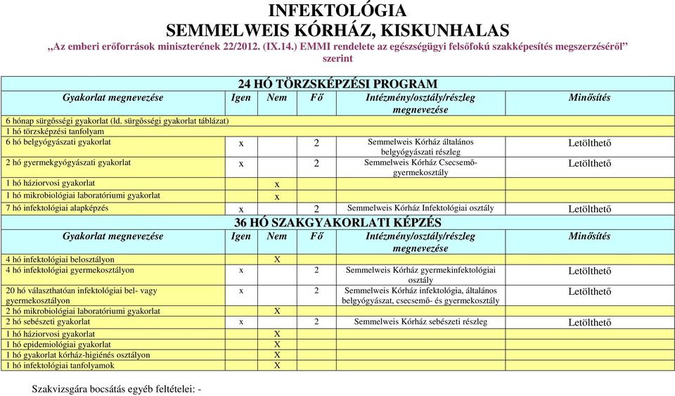 sürgősségi gyakorlat táblázat) 1 hó törzsképzési tanfolyam 6 hó belgyógyászati gyakorlat x 2 Semmelweis Kórház általános belgyógyászati részleg 2 hó gyermekgyógyászati gyakorlat x 2 Semmelweis Kórház