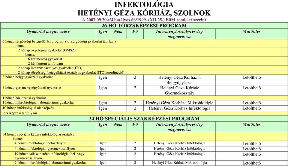 sürgősségi gyakorlat táblázat) 2 hónap oxyológiai gyakorlat (OMSZ) 6 hét mentős gyakorlat 2 hét fantom tanfolyam 2 hónap intenzív osztályos gyakorlat (ITO) 2 hónap sürgősségi betegellátási osztályos