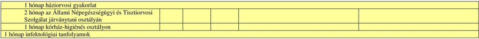 Szolgálat járványtani osztályán 1 hónap