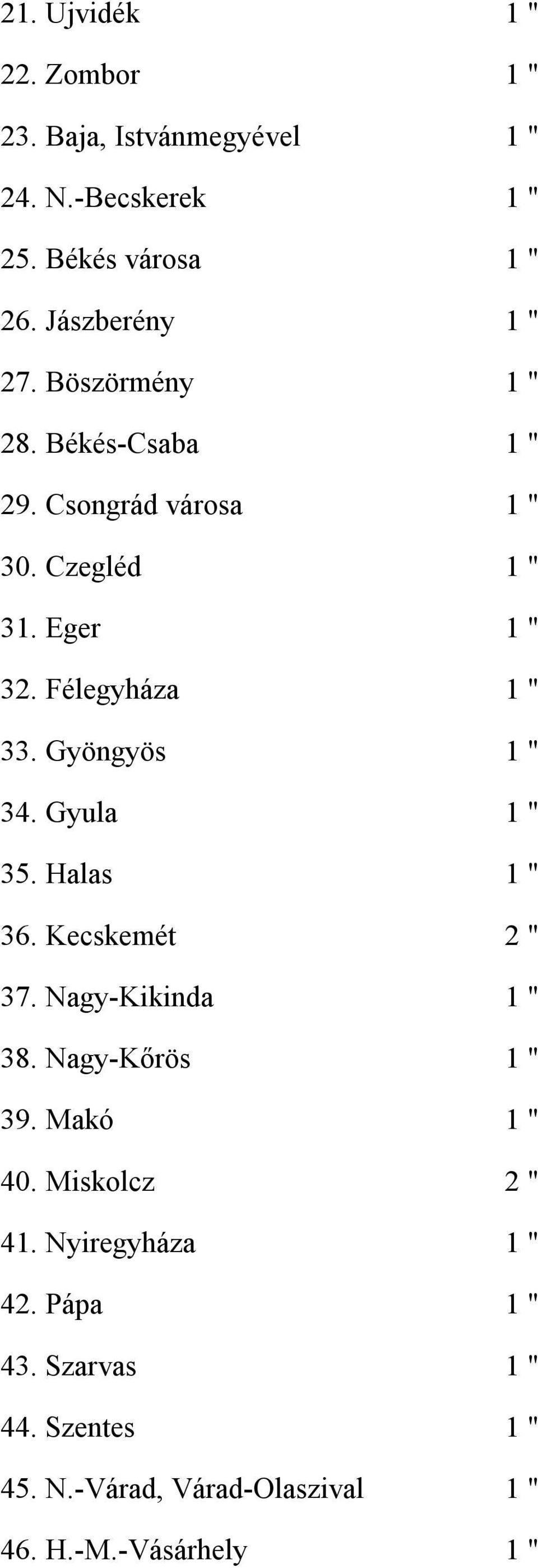 Félegyháza 1 " 33. Gyöngyös 1 " 34. Gyula 1 " 35. Halas 1 " 36. Kecskemét 2 " 37. Nagy-Kikinda 1 " 38. Nagy-Kőrös 1 " 39.