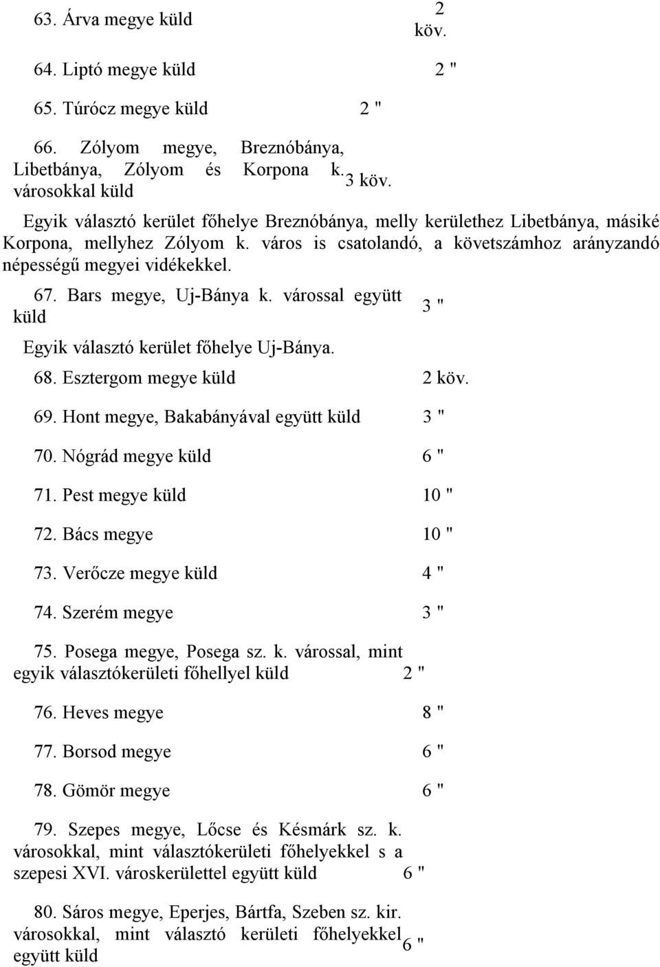 67. Bars megye, Uj-Bánya k. várossal együtt küld Egyik választó kerület főhelye Uj-Bánya. 3 " 68. Esztergom megye küld 2 köv. 69. Hont megye, Bakabányával együtt küld 3 " 70. Nógrád megye küld 6 " 71.