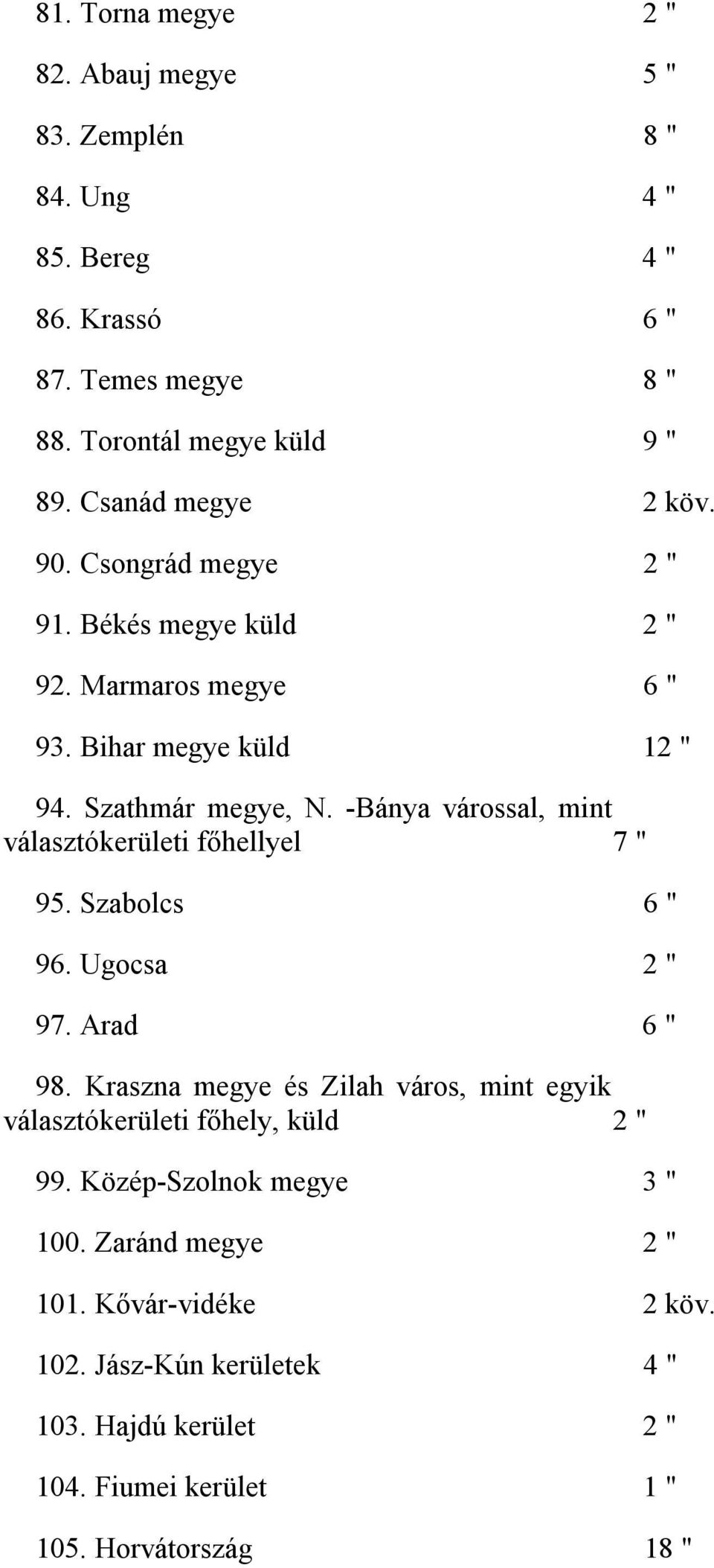 -Bánya várossal, mint választókerületi főhellyel 7 " 95. Szabolcs 6 " 96. Ugocsa 2 " 97. Arad 6 " 98.