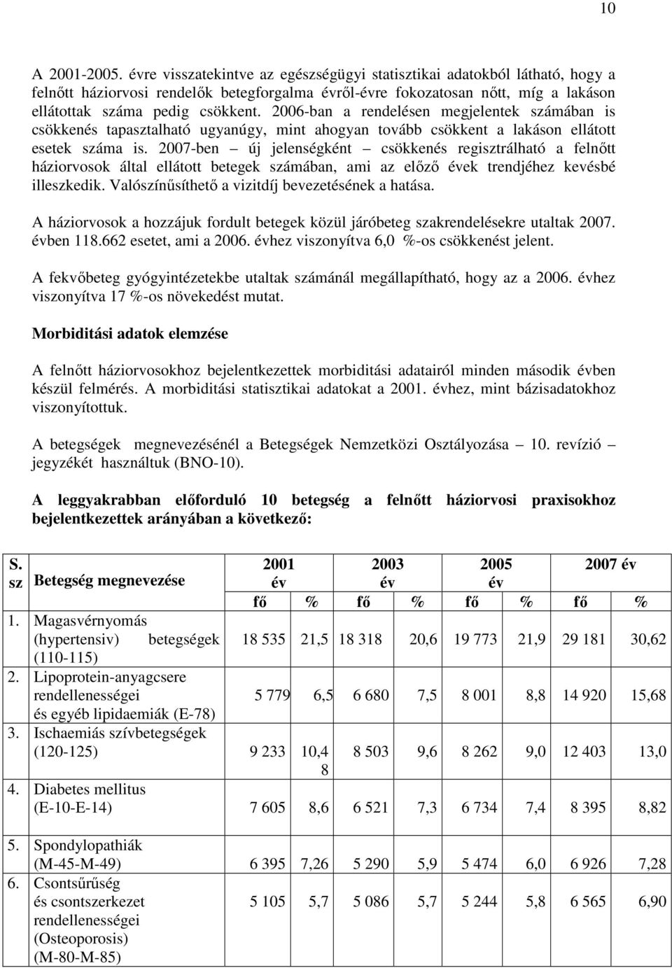 2006-ban a rendelésen megjelentek számában is csökkenés tapasztalható ugyanúgy, mint ahogyan tovább csökkent a lakáson ellátott esetek száma is.