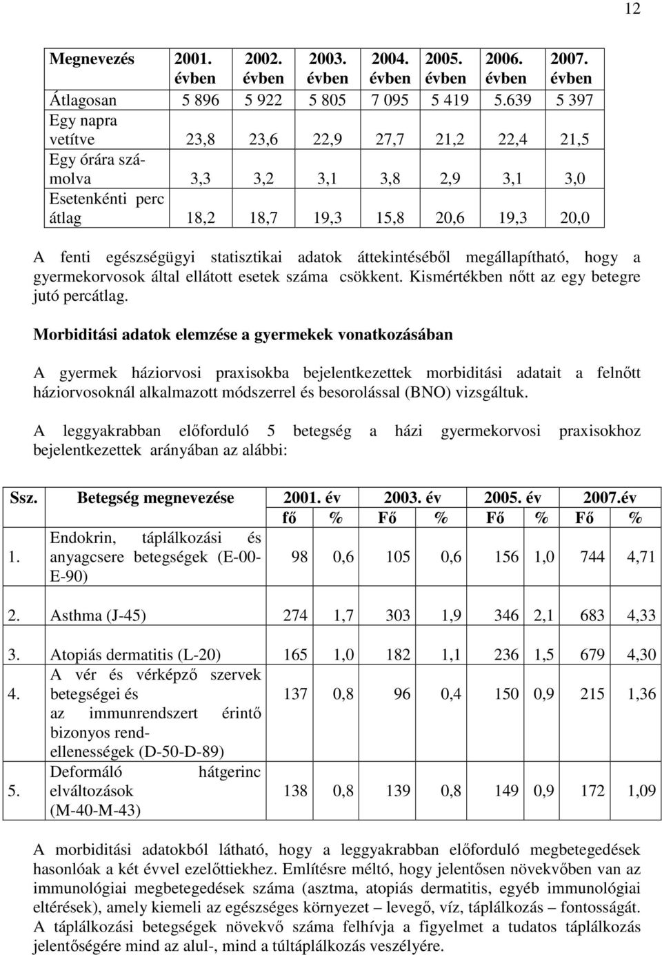 statisztikai adatok áttekintéséből megállapítható, hogy a gyermekorvosok által ellátott esetek száma csökkent. Kismértékben nőtt az egy betegre jutó percátlag.