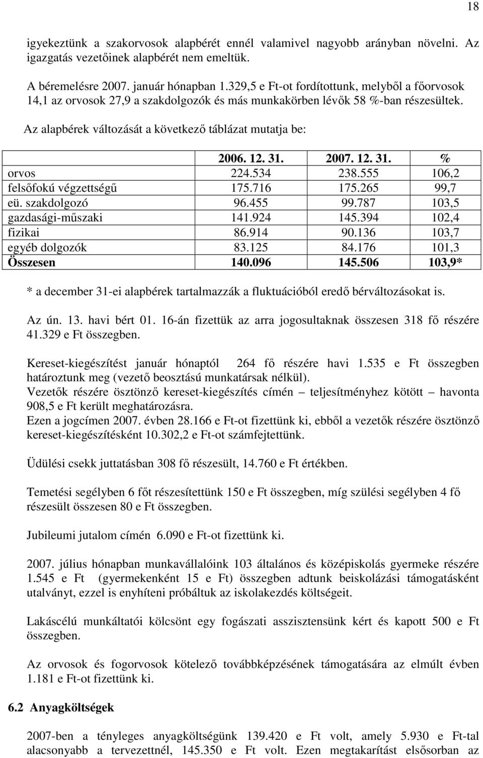 31. 2007. 12. 31. % orvos 224.534 238.555 106,2 felsőfokú végzettségű 175.716 175.265 99,7 eü. szakdolgozó 96.455 99.787 103,5 gazdasági-műszaki 141.924 145.394 102,4 fizikai 86.914 90.
