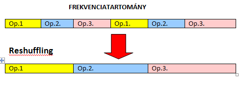 II./2. MI A RESHUFFLING ( REDISTRIBUTION )?