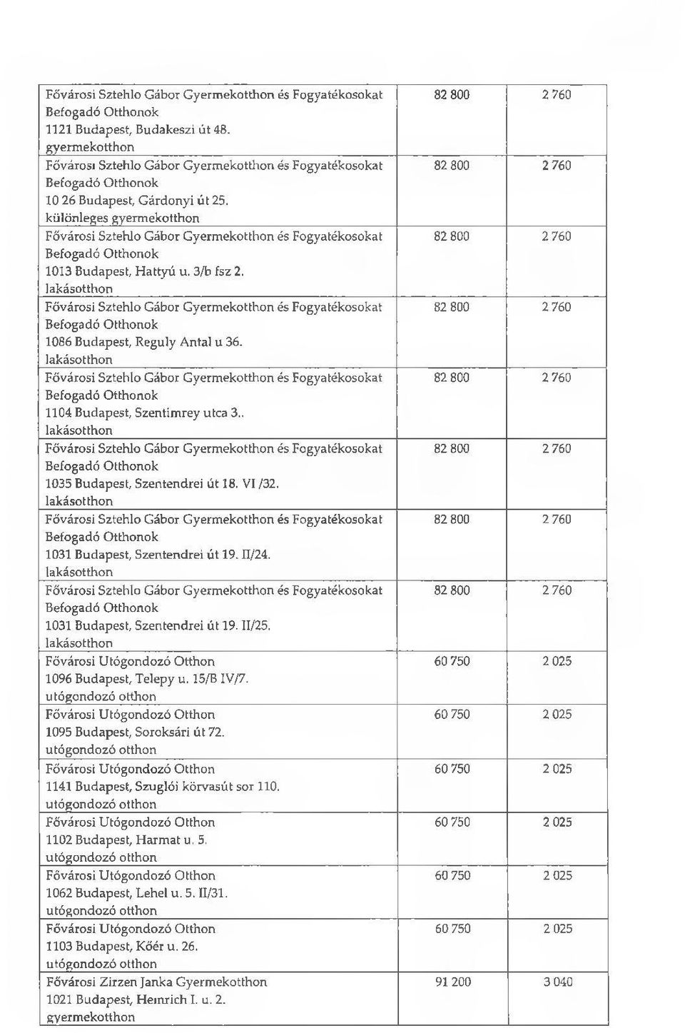 különleges gyermekotthon Fővárosi Sztehlo Gábor Gyermekotthon és Fogyatékosokat Befogadó Otthonok 1013 Budapest, Hattyú u. 3/b fsz 2.