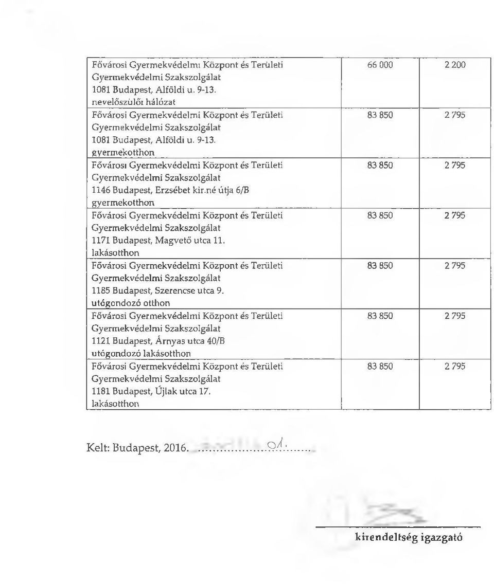 Budapest, Magvető utca 11. Fővárosi Gyermekvédelmi Központ és Területi 1185 Budapest, Szerencse utca 9.