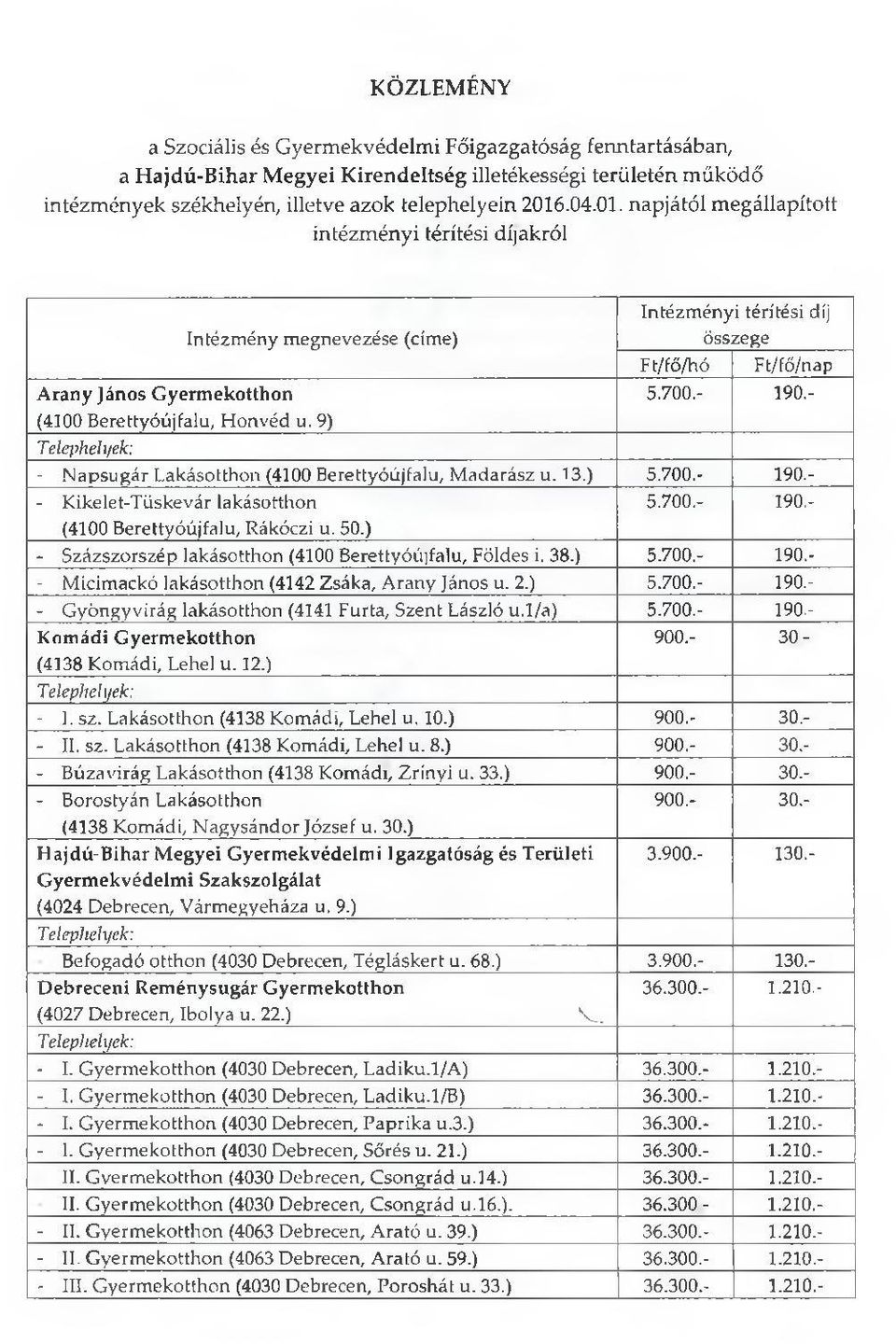 - (4100 Berettyóújfalu, Honvéd u. 9) Telephelyek; - Napsugár Lakásotthon (4100 Berettyóújfalu, Madarász u. 13.) 5.700.- 190.- - Kikelet-Tüskevár 5.700.- 190.- (4100 Berettyóújfalu, Rákóczi u. 50.