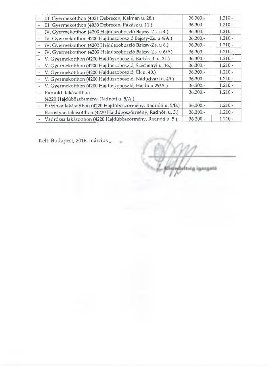 Gyermekotthon (4200 Hajdúszoboszló, Bartók B. u. 21.) 36.300.- 1.210.- - V. Gyermekotthon (4200 Hajdúszoboszló, Széchenyi u. 16.) 36.300.- 1.210.- - V. Gyermekotthon (4200 Hajdúszoboszló, Ék u. 40.