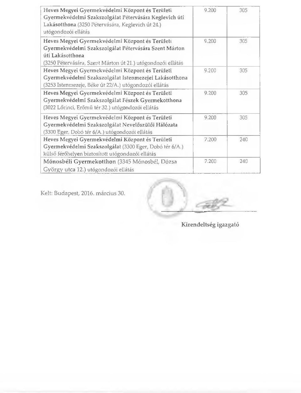 ) utógondozói ellátás Heves Megyei Gyermekvédelmi Központ és Területi Istenmezejei Lakásotthona (3253 Istenmezeje, Béke út 22/A.