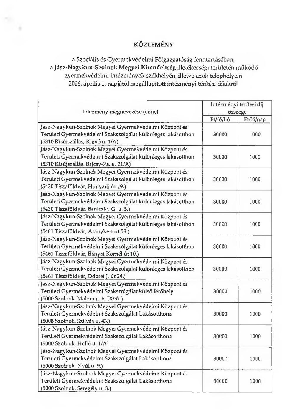 1/A) Területi különleges (5310 Kisújszállás, Bajcsy-Zs, u. 21/A) Területi különleges (5430 Tiszaföldvár, Hunyadi út 19.) Területi különleges (5430 Tiszaföldvár, Beniczky G. u. 5.
