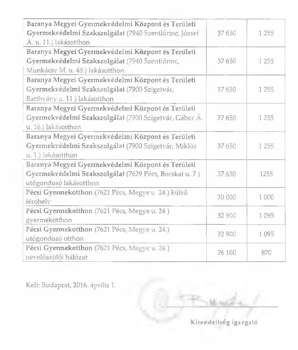 ) Baranya Megyei Gyermekvédelmi Központ és Területi (7900 Szigetvár, Miklós u. 1.) Baranya Megyei Gyermekvédelmi Központ és Területi (7629 Pécs, Bocskai u. 7.