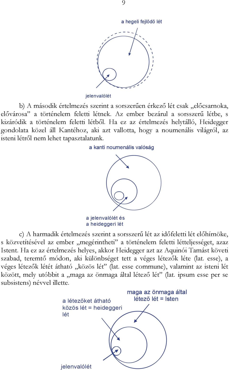 Ha ez az értelmezés helytálló, Heidegger gondolata közel áll Kantéhoz, aki azt vallotta, hogy a noumenális világról, az isteni létről nem lehet tapasztalatunk.