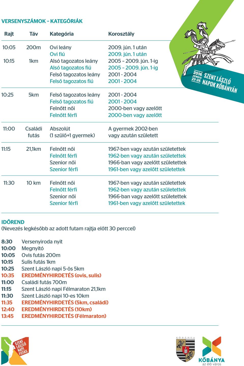 2000-ben vagy azelőtt 11:00 Családi Abszolút A gyermek 2002-ben futás (1 szülő+1 gyermek) vagy azután született 11:15 21,1km Felnőtt női 1967-ben vagy azután születettek Felnőtt férfi 1962-ben vagy