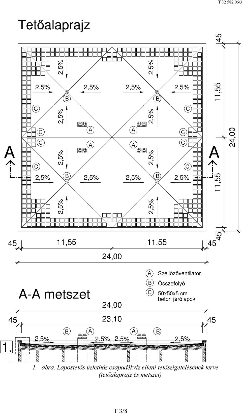 csapadékvíz elleni