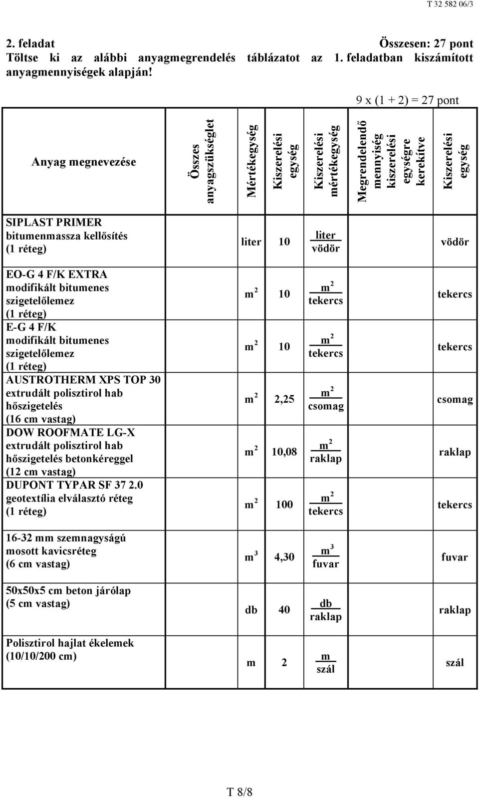 SIPLAST PRIMER bitumenmassza kellősítés (1 réteg) liter 10 liter vödör vödör EO-G 4 F/K EXTRA modifikált bitumenes szigetelőlemez (1 réteg) E-G 4 F/K modifikált bitumenes szigetelőlemez (1 réteg)