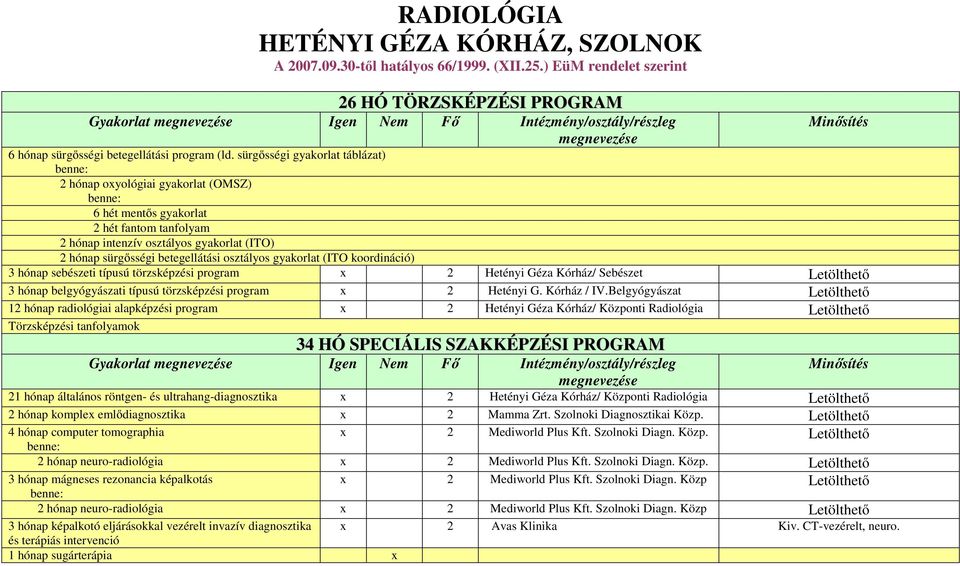 gyakorlat (ITO koordináció) 3 hónap sebészeti típusú törzsképzési program x 2 Hetényi Géza Kórház/ Sebészet Letölthető 3 hónap belgyógyászati típusú törzsképzési program x 2 Hetényi G. Kórház / IV.