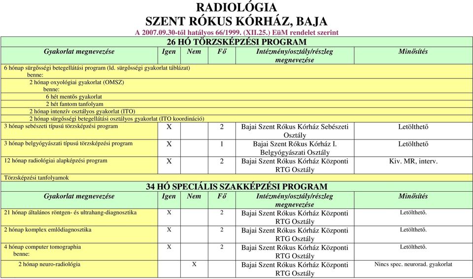 gyakorlat (ITO koordináció) 3 hónap sebészeti típusú törzsképzési program X 2 Bajai Szent Rókus Kórház Sebészeti Osztály 3 hónap belgyógyászati típusú törzsképzési program X 1 Bajai Szent Rókus