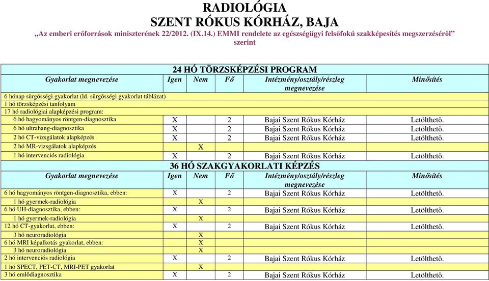 sürgősségi gyakorlat táblázat) 1 hó törzsképzési tanfolyam 17 hó radiológiai alapképzési program: 6 hó hagyományos röntgen-diagnosztika X 2 Bajai Szent Rókus Kórház 6 hó ultrahang-diagnosztika X 2