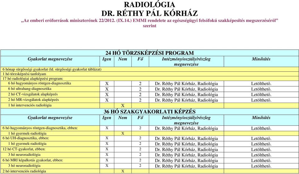 sürgősségi gyakorlat táblázat) 1 hó törzsképzési tanfolyam 17 hó radiológiai alapképzési program: 6 hó hagyományos röntgen-diagnosztika X 2 Dr.