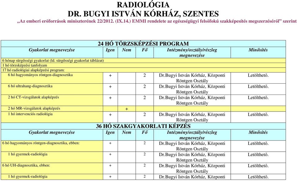 sürgősségi gyakorlat táblázat) 1 hó törzsképzési tanfolyam 17 hó radiológiai alapképzési program: 6 hó hagyományos röntgen-diagnosztika + 2 Dr.