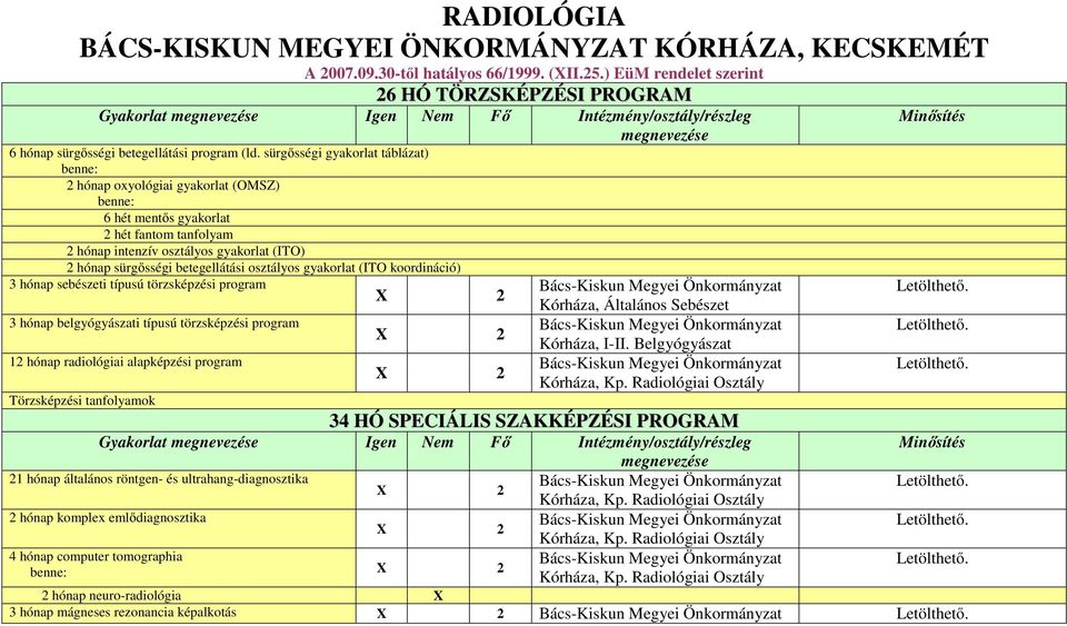 gyakorlat (ITO koordináció) 3 hónap sebészeti típusú törzsképzési program X 2 3 hónap belgyógyászati típusú törzsképzési program 12 hónap radiológiai alapképzési program Törzsképzési tanfolyamok X 2