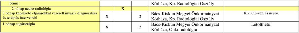 Radiológiai Osztály Bács-Kiskun Megyei Önkormányzat Kórháza, Kp.