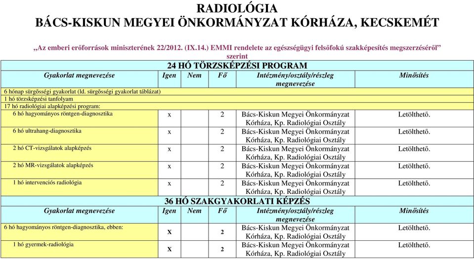 sürgősségi gyakorlat táblázat) 1 hó törzsképzési tanfolyam 17 hó radiológiai alapképzési program: 6 hó hagyományos röntgen-diagnosztika x 2 Bács-Kiskun Megyei Önkormányzat Kórháza, Kp.