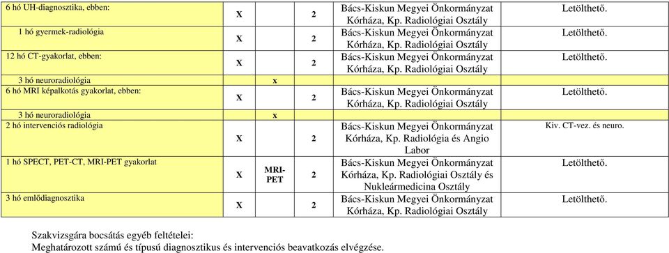 Radiológiai Osztály Bács-Kiskun Megyei Önkormányzat Kórháza, Kp. Radiológiai Osztály Bács-Kiskun Megyei Önkormányzat Kórháza, Kp. Radiológiai Osztály Bács-Kiskun Megyei Önkormányzat Kórháza, Kp. Radiológiai Osztály Bács-Kiskun Megyei Önkormányzat Kórháza, Kp. Radiológia és Angio Labor Bács-Kiskun Megyei Önkormányzat Kórháza, Kp.